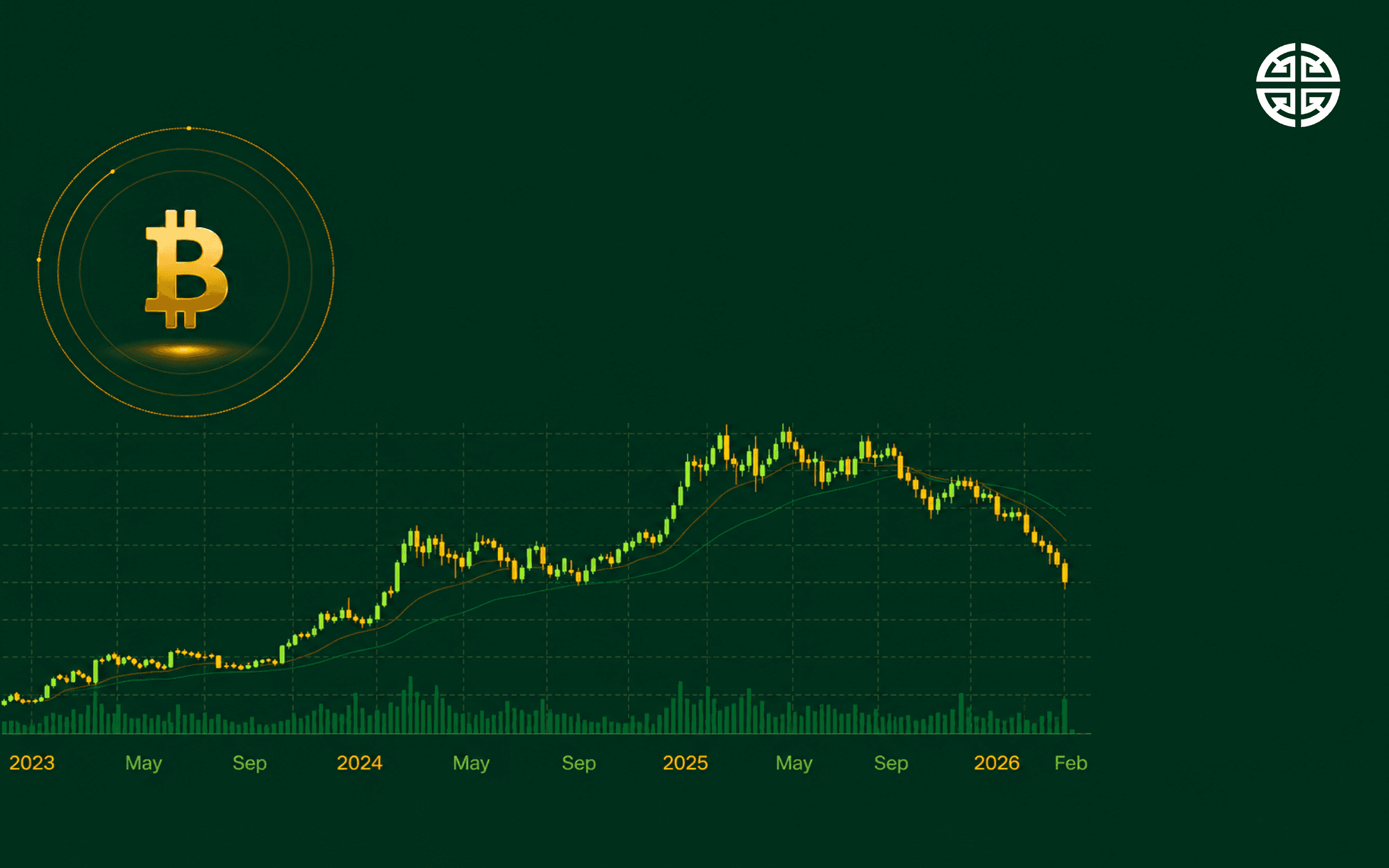 So why is Bitcoin behaving this way?