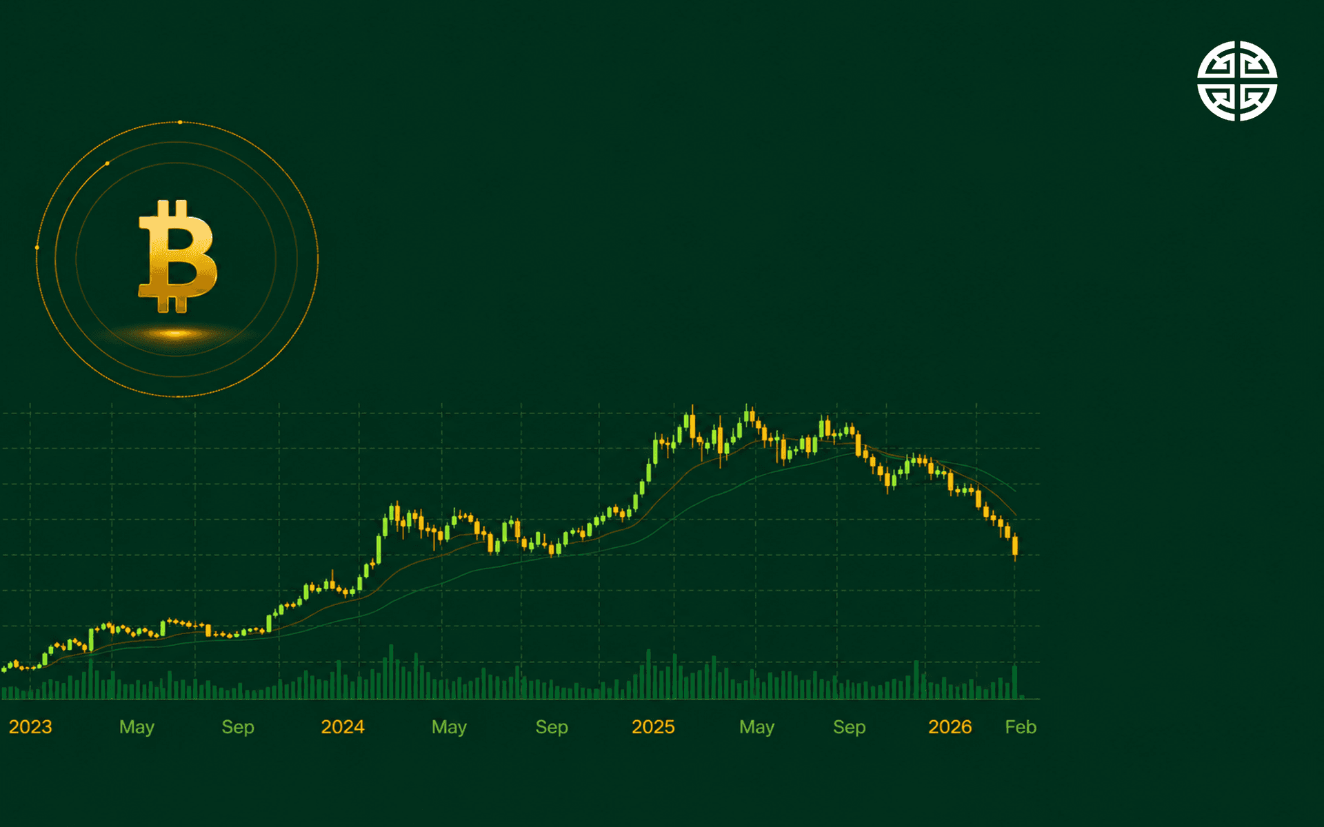So why is Bitcoin behaving this way?