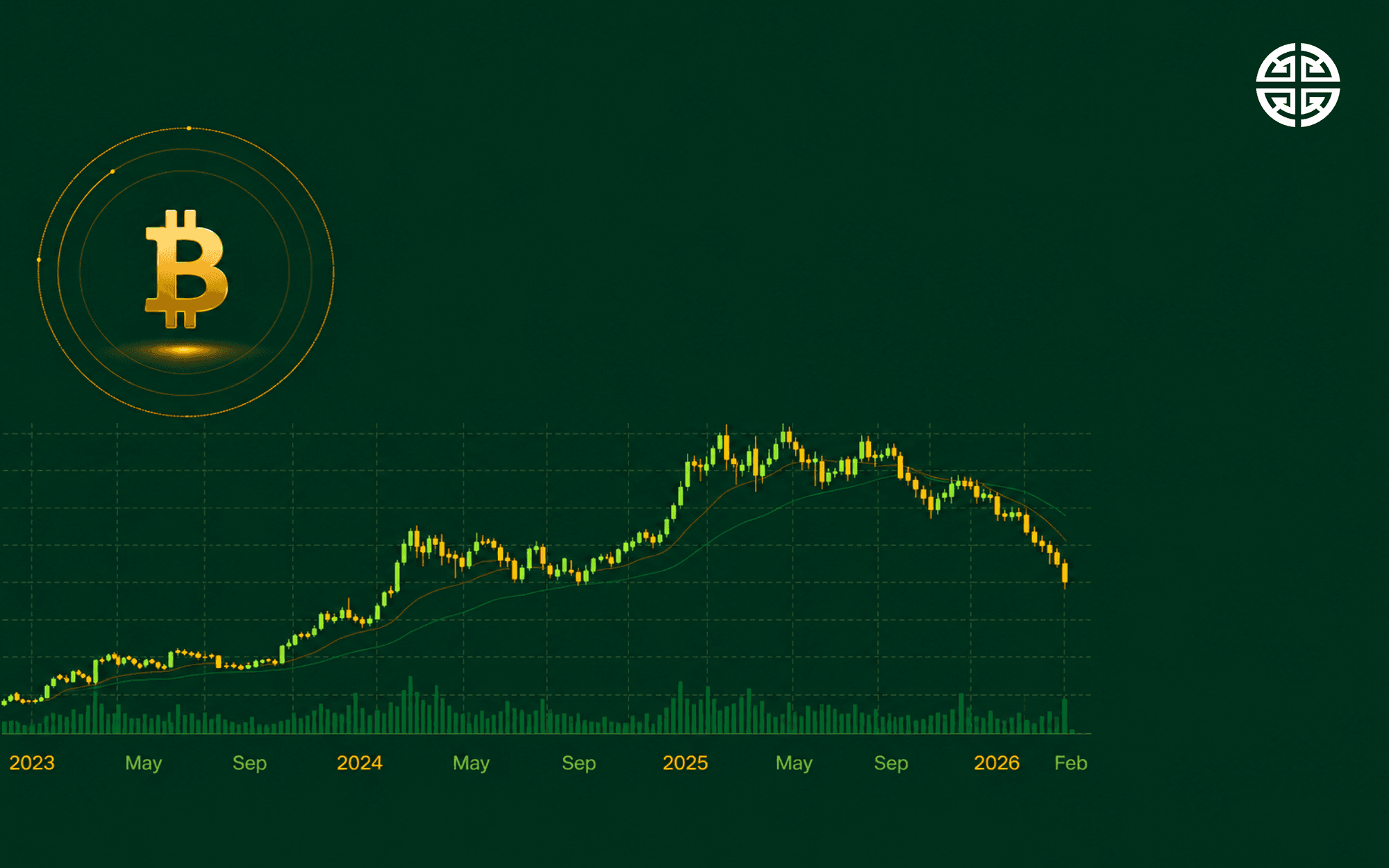 So why is Bitcoin behaving this way?